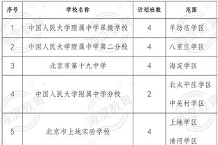 ?最新欧战积分系数：城仁皇前三 蓝军无欧战仍第7 英超4队前十