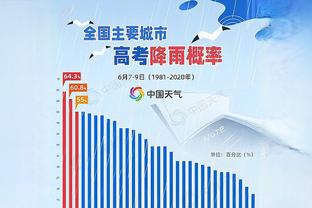 真是准啊！原帅首节仅出战8分钟 7中5&三分4中3轰下13分