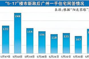 再看亿遍进球视频！梅西早早抬手招呼队友传球，魔幻跑位绕开防守劲射