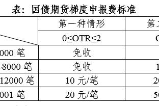 法尔克：拜仁拒绝了曼联对帕瓦尔的首份报价